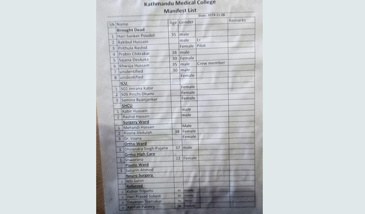 বিমান দুর্ঘটনা : আহতদের তালিকা কাঠমান্ডু মেডিক্যালে