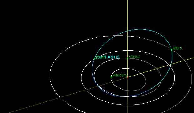 Giant asteroid passes just 120,000 miles from Earth