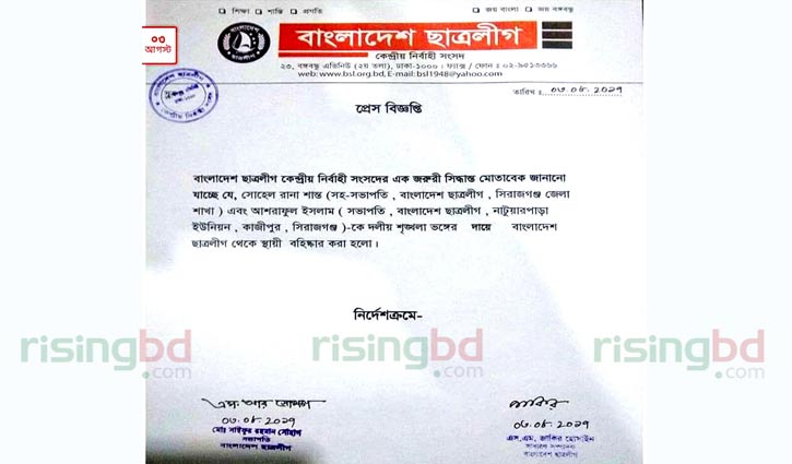 Two BCL leaders expelled in Sirajganj