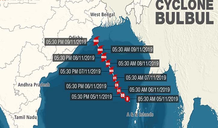Cyclone ‘Bulbul’ in Bay of Bengal