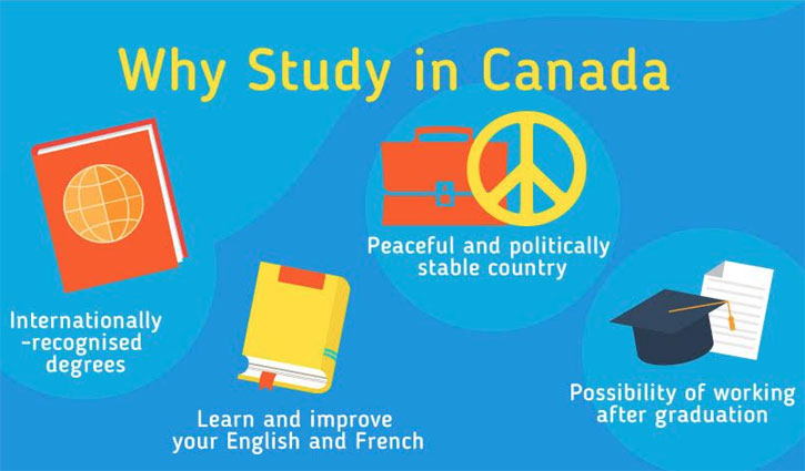 Why studying, working in Canada?