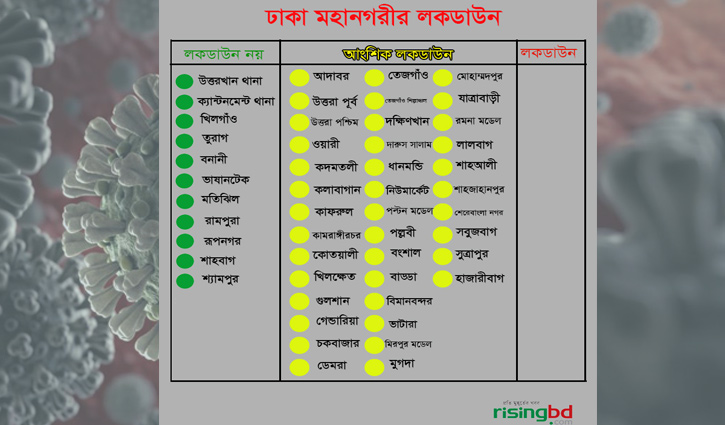 That 38 areas of Dhaka city under ‘Yellow Zone’