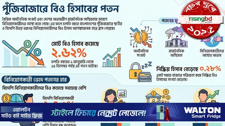 বিও হিসাবে ভাটার বছর