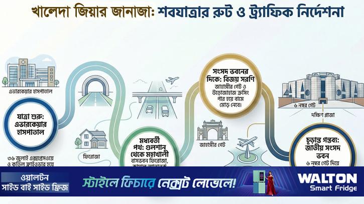 খালেদা জিয়ার জানাজা: যেসব সড়ক নিয়ন্ত্রিত থাকবে
