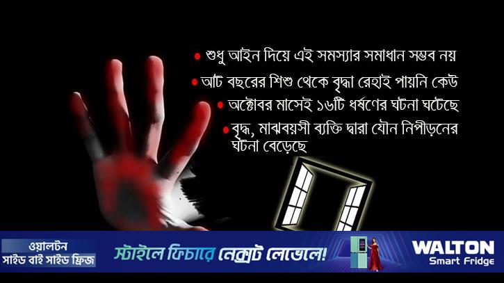 গাইবান্ধায় ১১ মাসে ১৭০ নারী ও শিশু ধর্ষণের শিকার