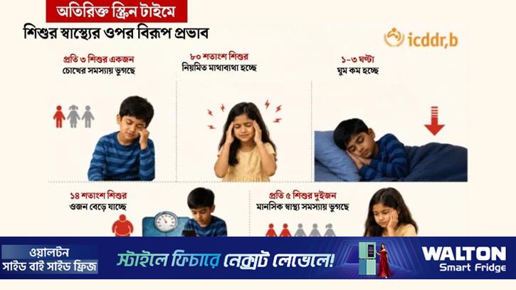 মোবাইল-টিভিতে আসক্ত ঢাকার শিশুরা, ঝুঁকিতে মানসিক স্বাস্থ্য