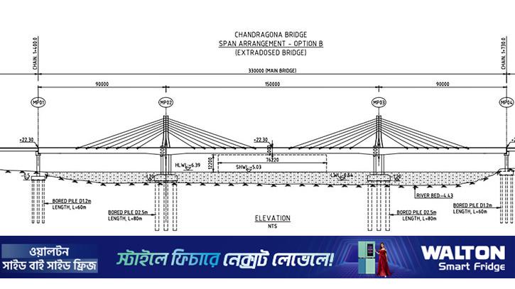 কর্ণফুলীতে দেশে প্রথম ক্যাবল স্টেইড সেতু নির্মাণের উদ্যোগ