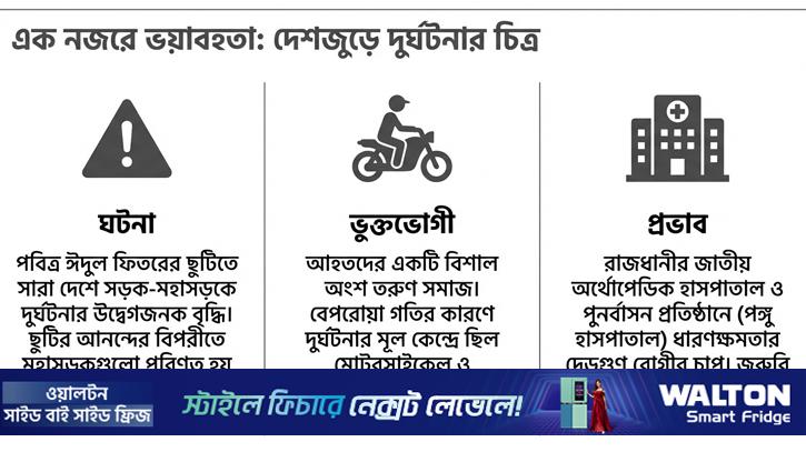 ঈদে সড়ক দুর্ঘটনা, পঙ্গু হাসপাতালে দেড় হাজারের বেশি রোগী