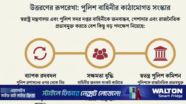 সরকারের বড় চ্যালেঞ্জ অপরাধ নিয়ন্ত্রণ